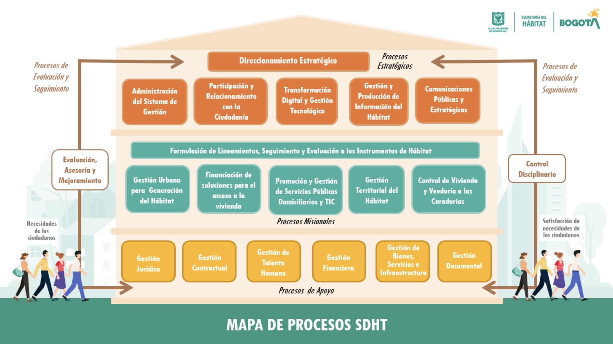 Mapa de procesos