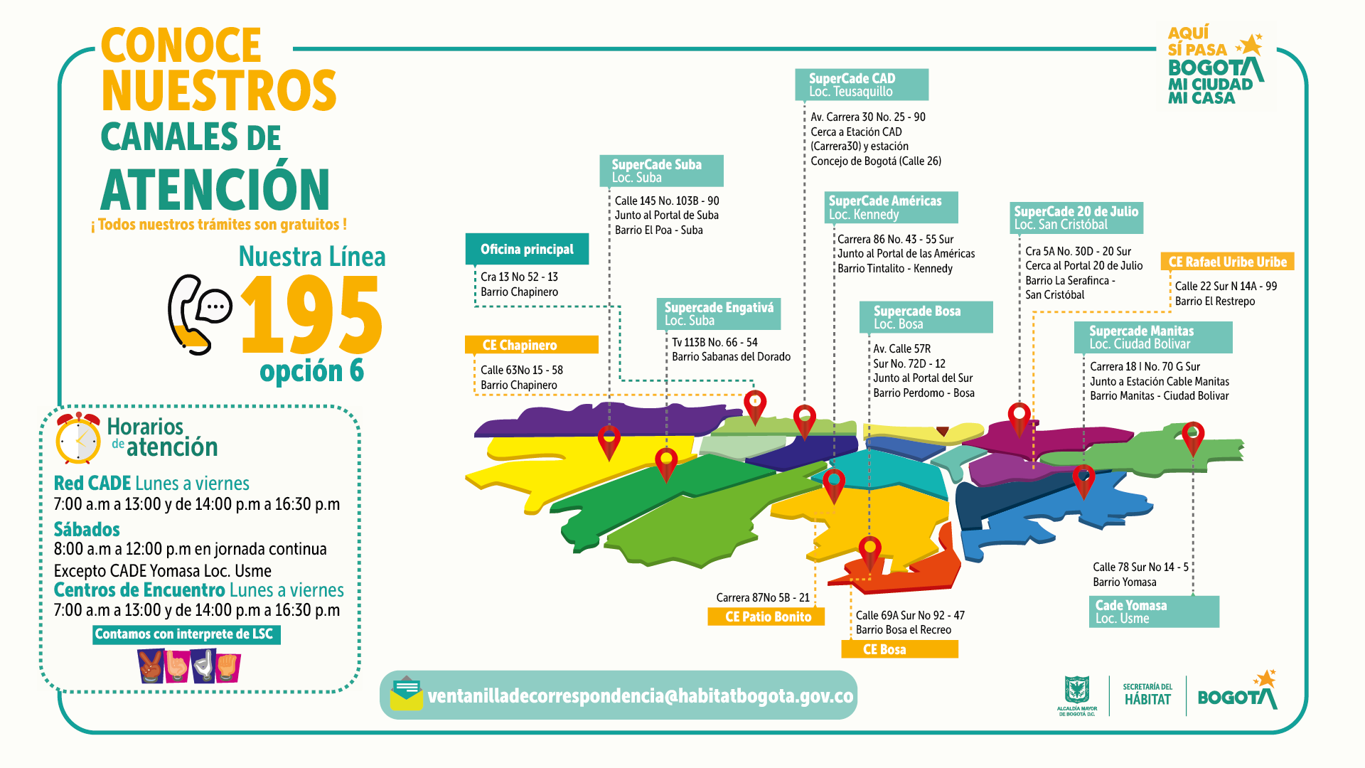 Canales de atención SDHT