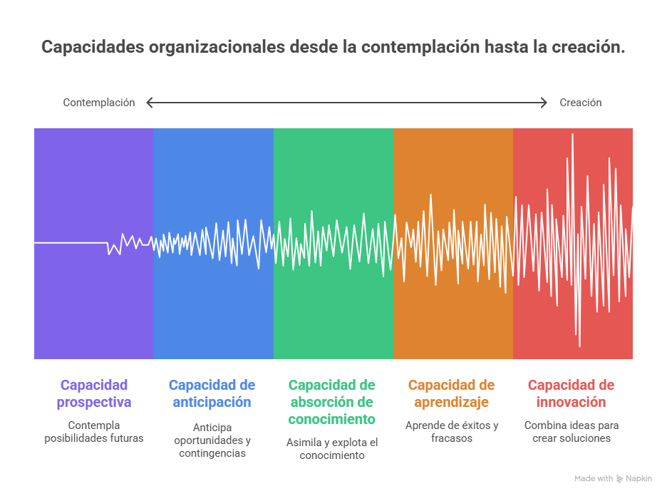 Doble hélice de la innovación