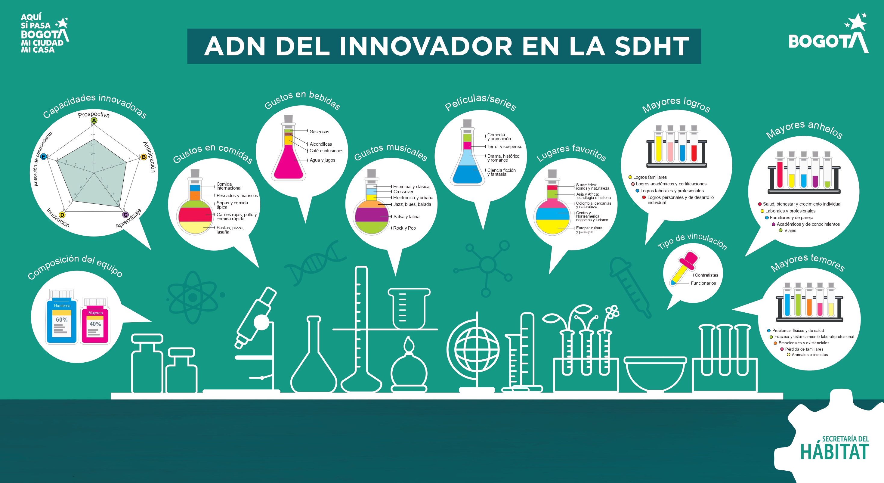 Infografía HábiLAB