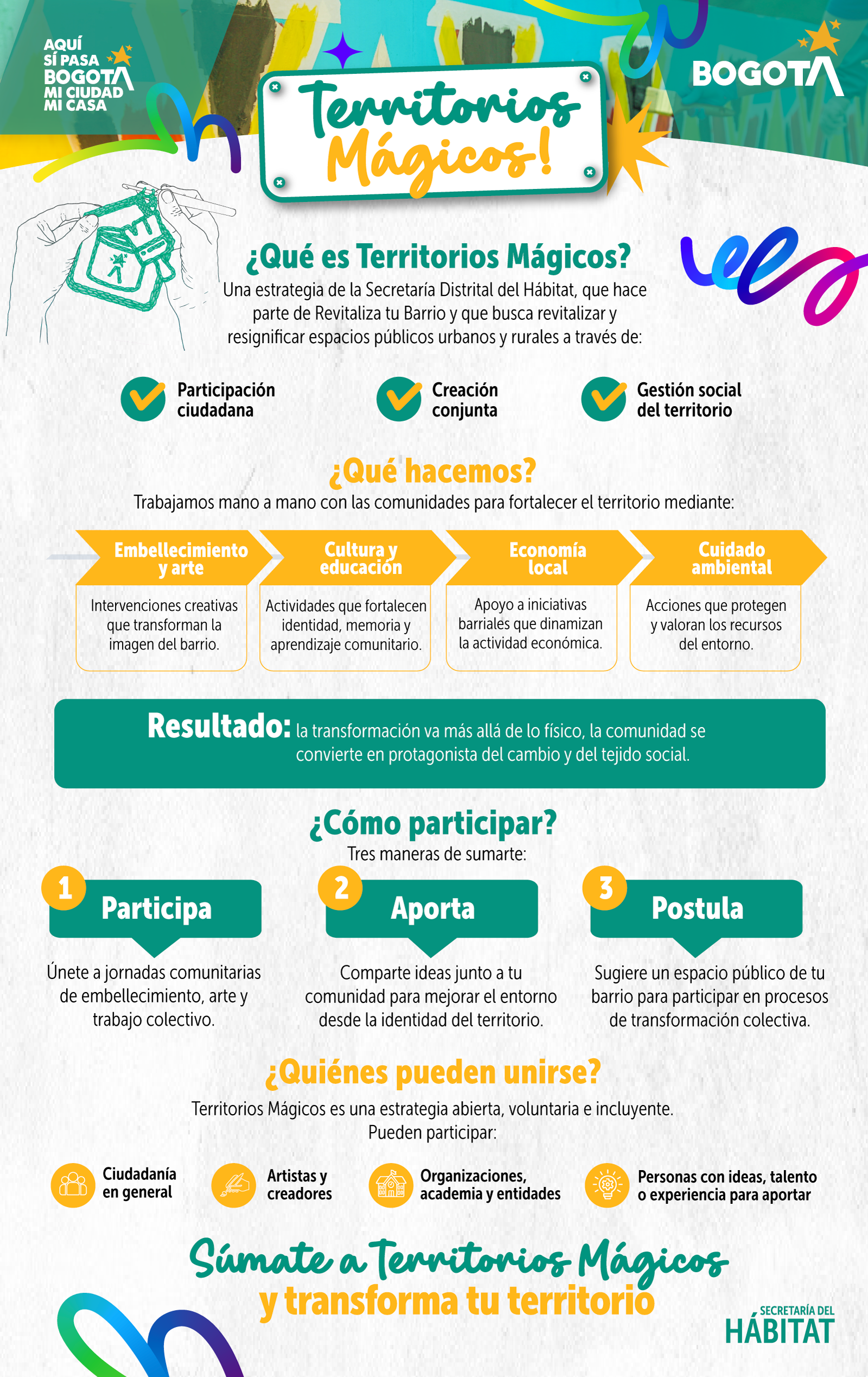 Inforgrafía Territorios Mágicos