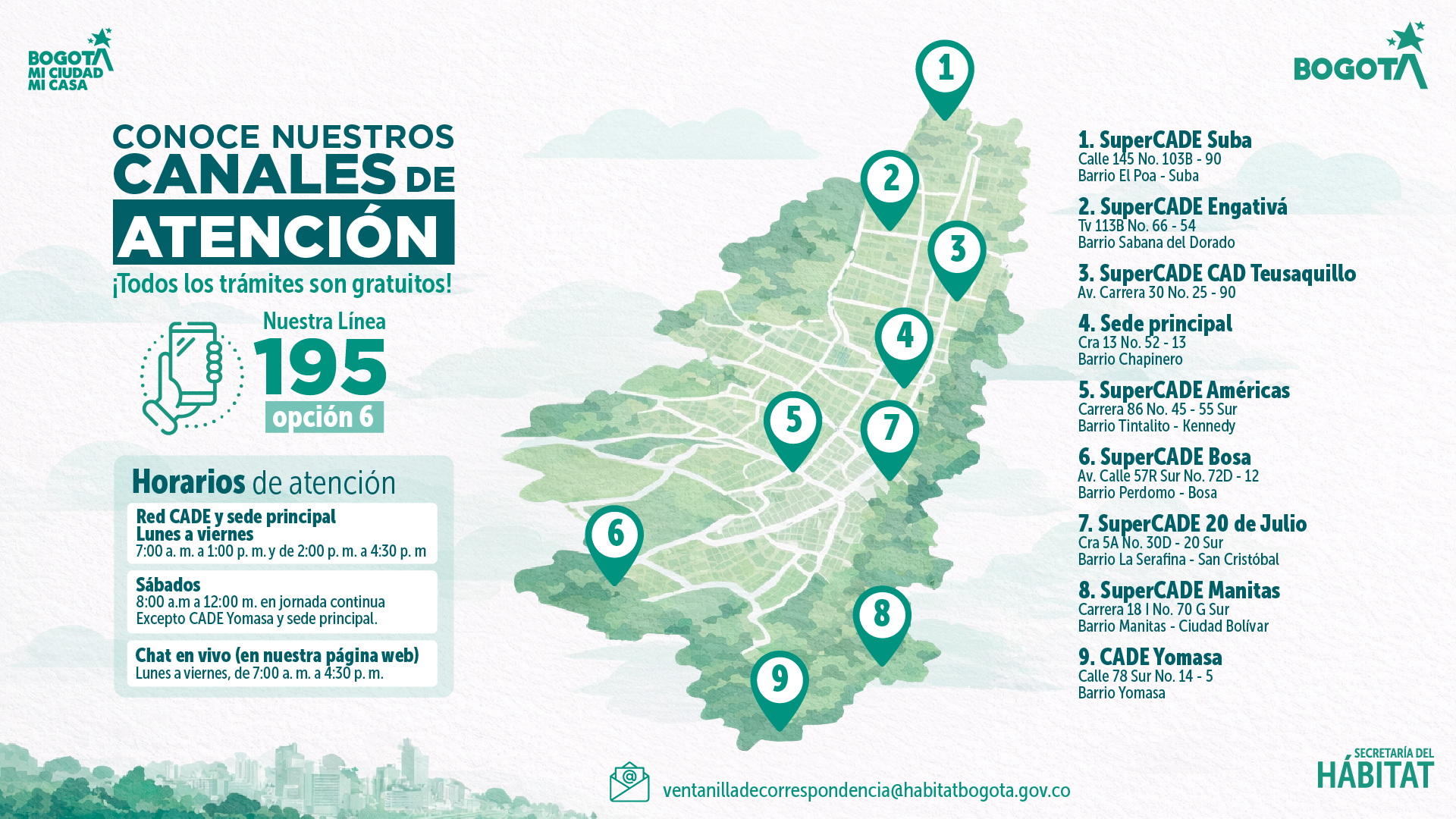 Canales de atención SDHT