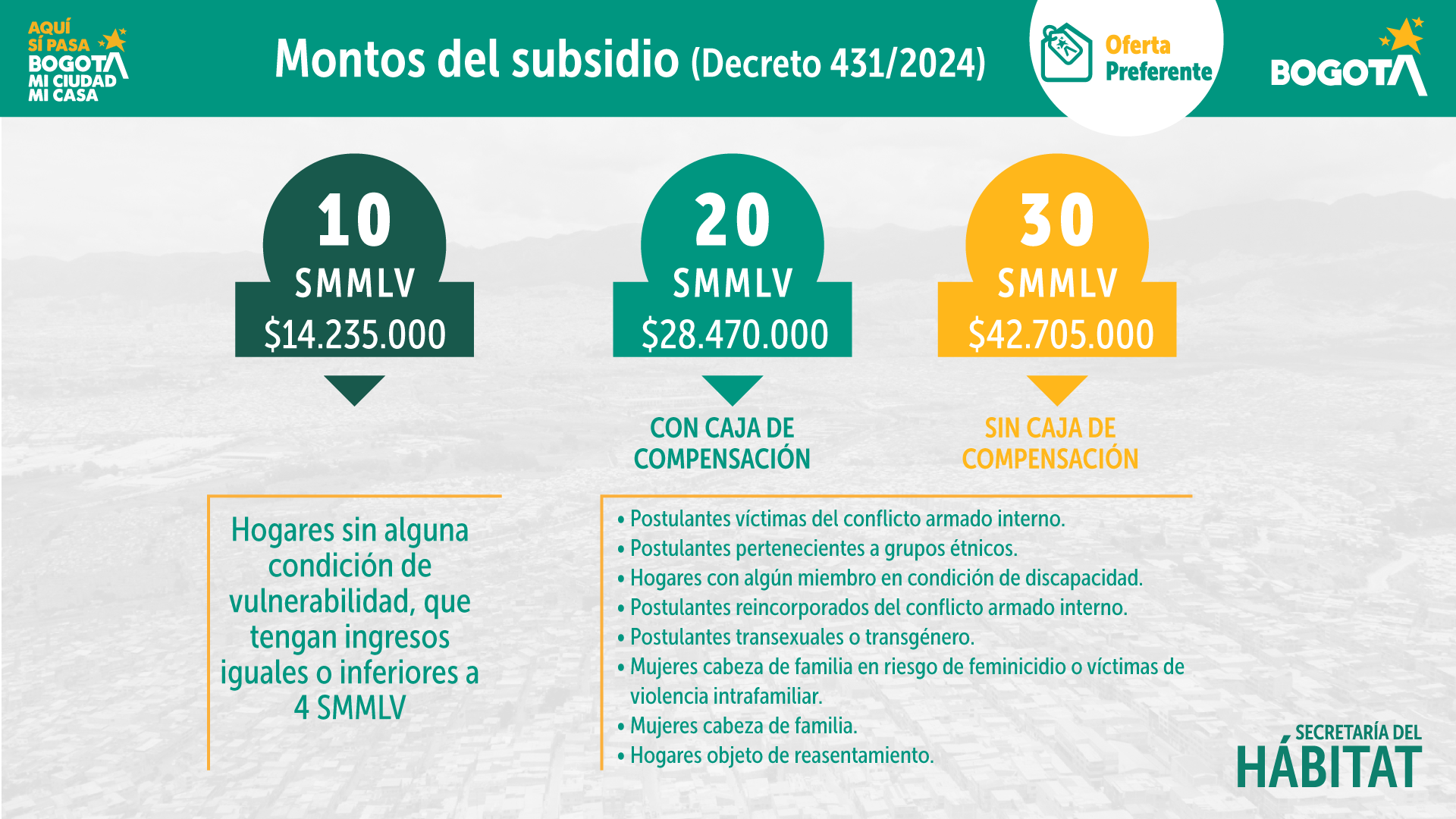 Montos de Oferta Preferente