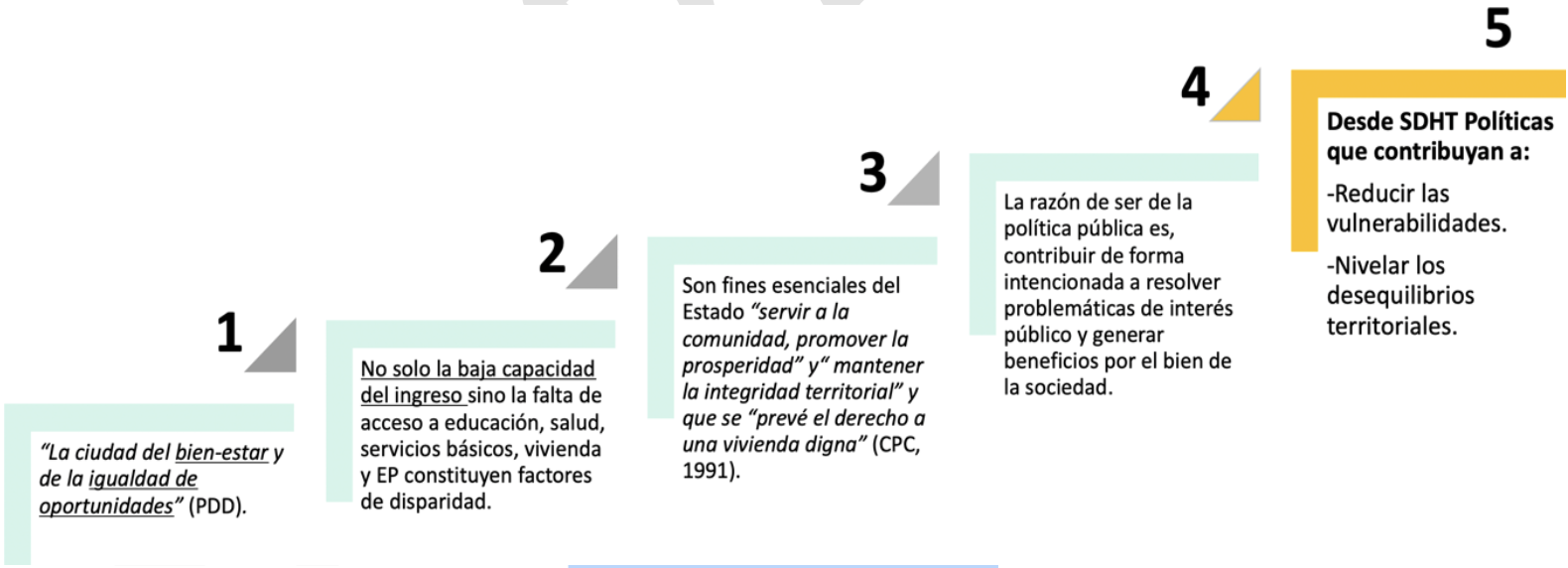 Fuente: Elaboración propia, 2024