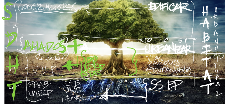 Gráfica X. Componentes del espacio público desde la revitalización de SDHT