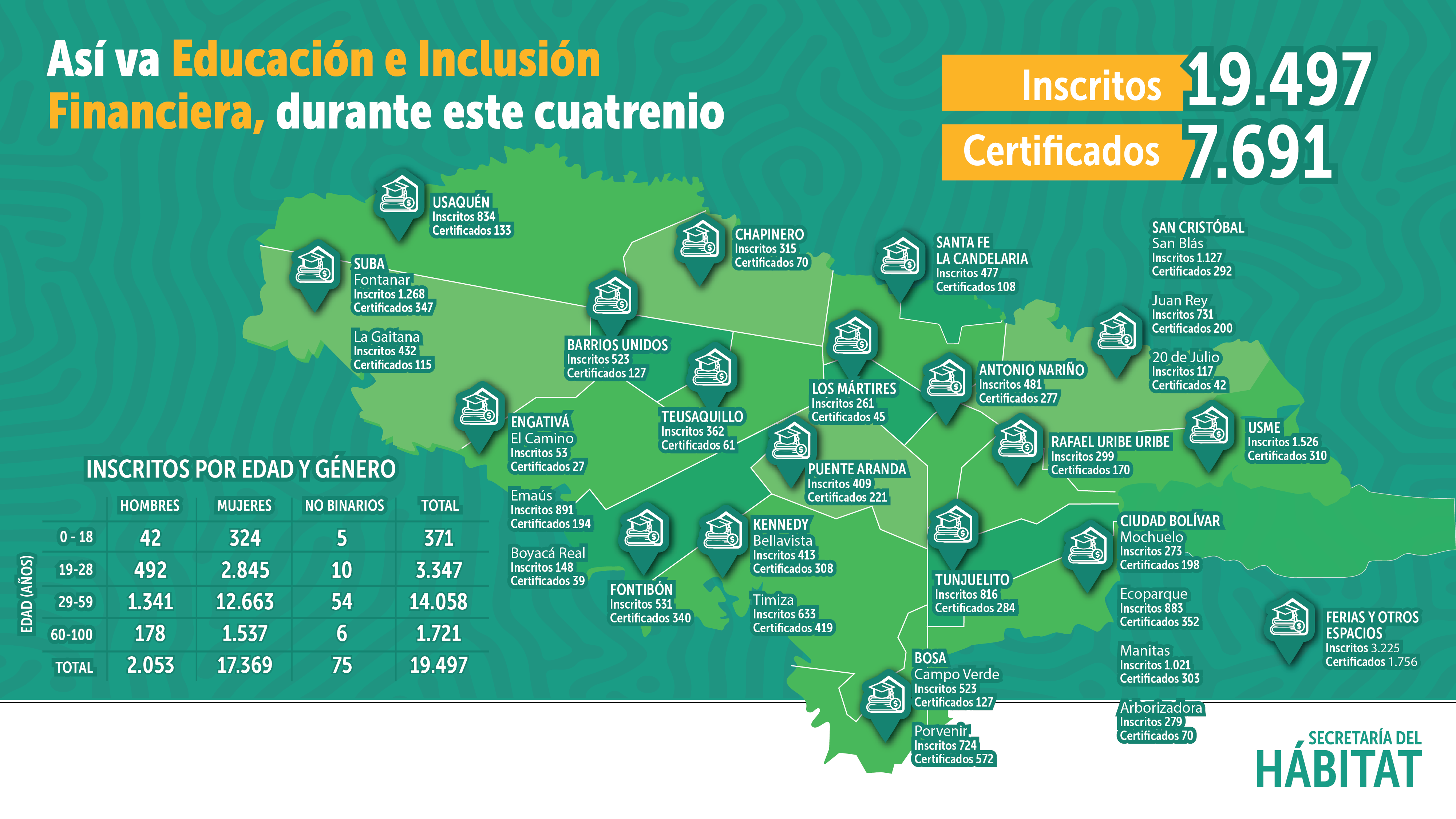 Cifras del programa EIF durante el cuatrienio.