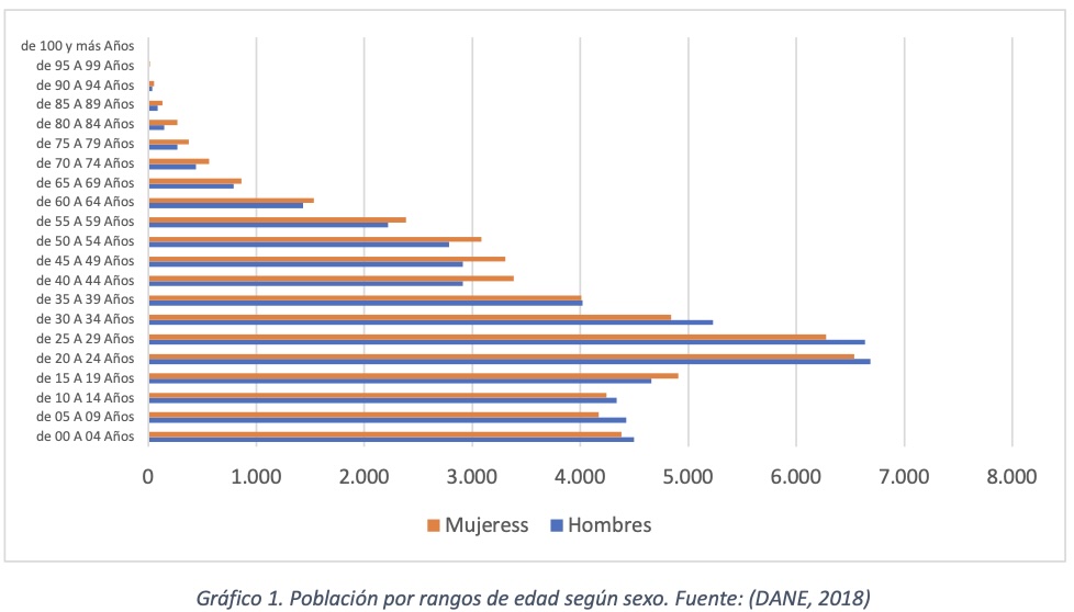 grafico 1